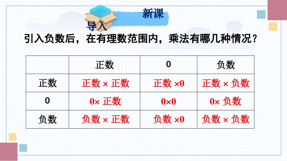 数学人教版2024版七年级初一上册2.2.1有理数的乘法教学课件02.pptx_第3页