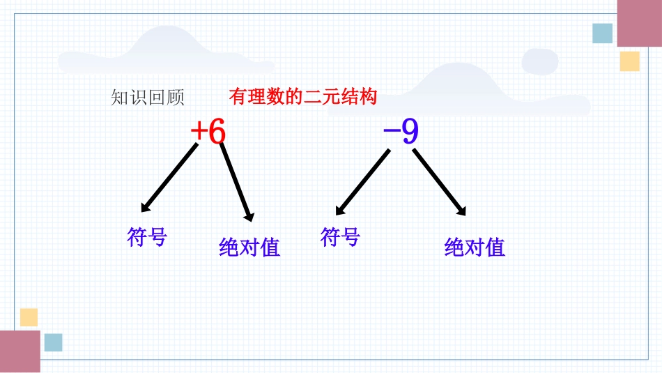 数学人教版2024版七年级初一上册2.2.1有理数的乘法教学课件03.pptx_第2页