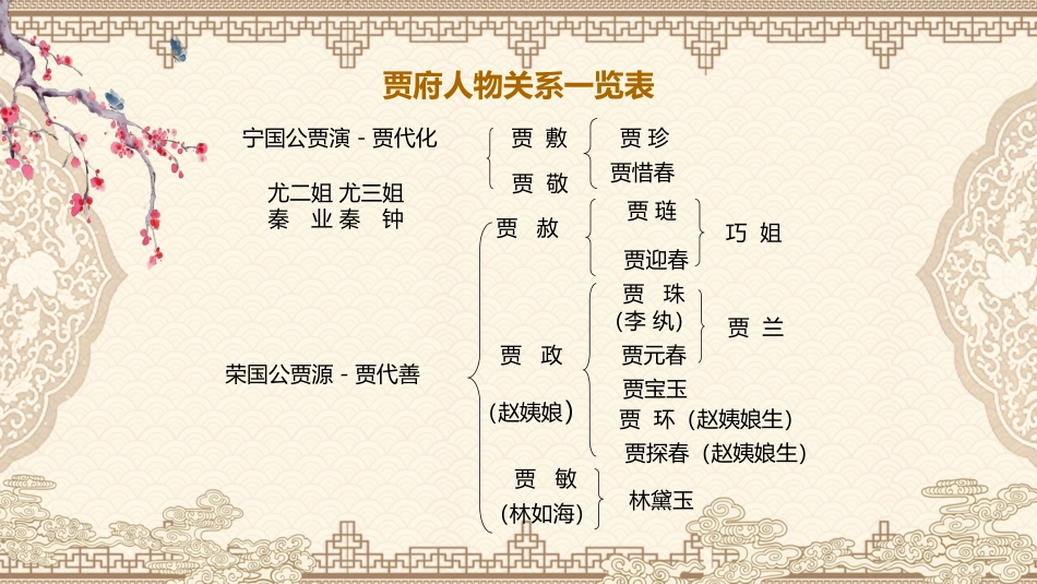 四大名著之红楼梦经典解读44.pptx_第3页