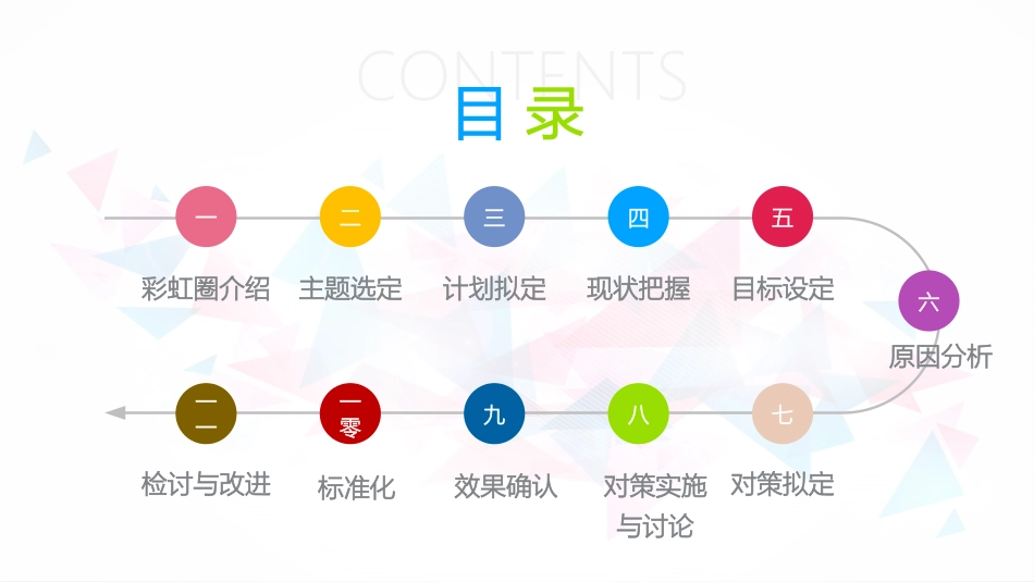 医疗护理品管圈26.pptx_第2页