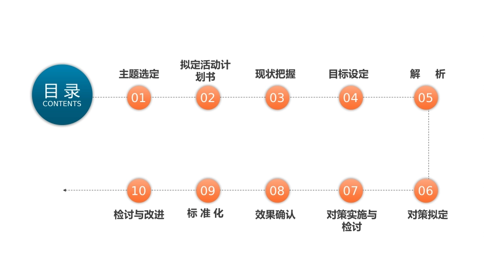 医疗护理品管圈主题课件32.pptx_第2页