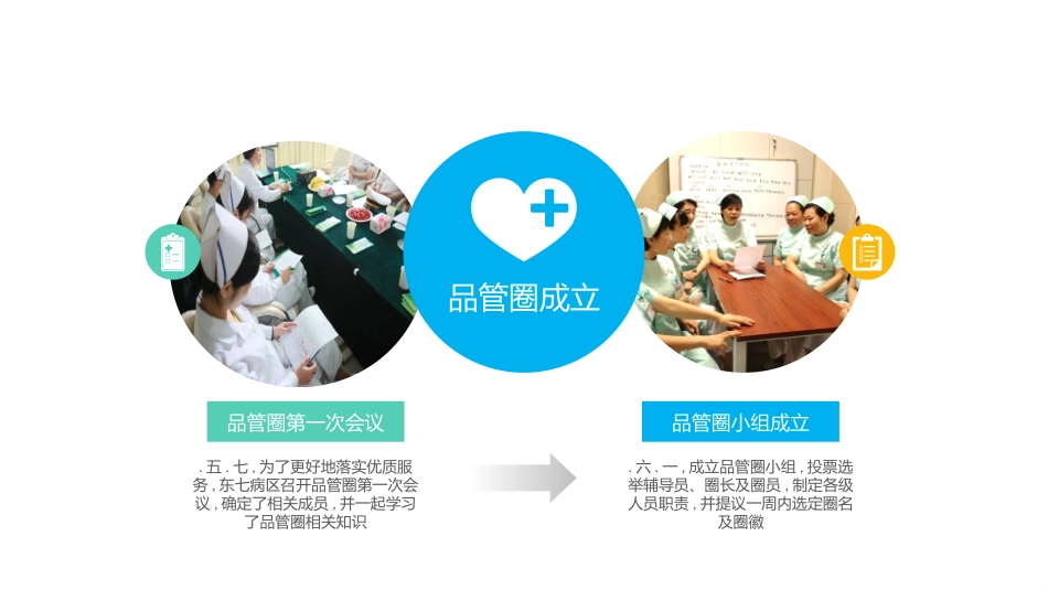 医疗护理品管圈14.pptx_第3页