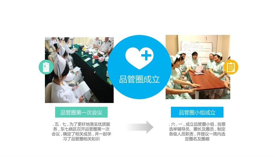 医疗护理品管圈14(1).pptx_第3页
