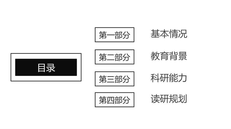 研究生复试PPT模板2.ppt_第2页