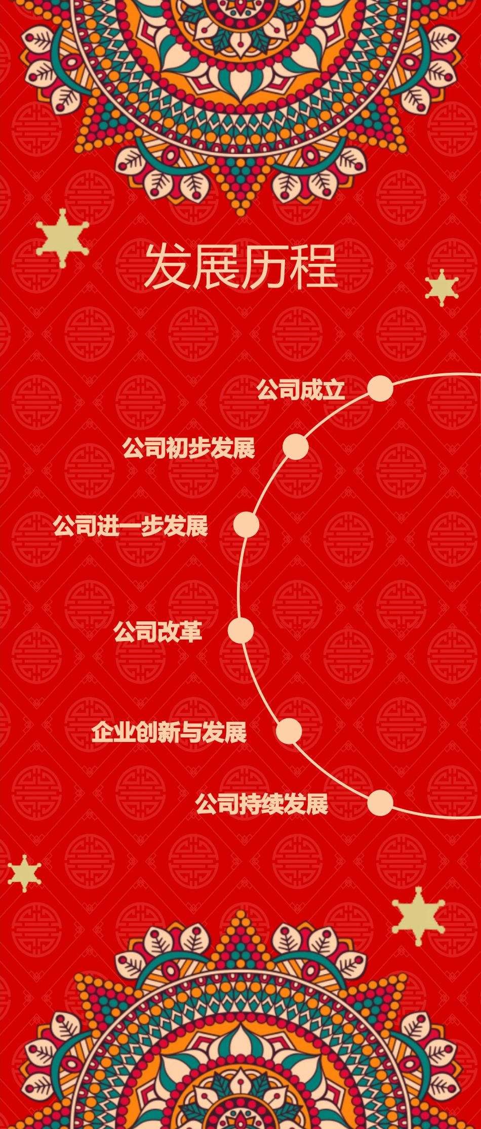 新年年会晚会邀请函颁奖盛典7.pptx_第3页