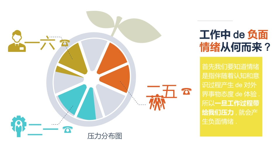 心理健康教育讲座432.ppt_第2页