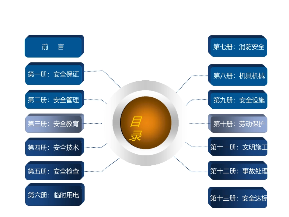 大型施工企业《安全资料收集整编作业指导书》(PPT).pptx_第2页