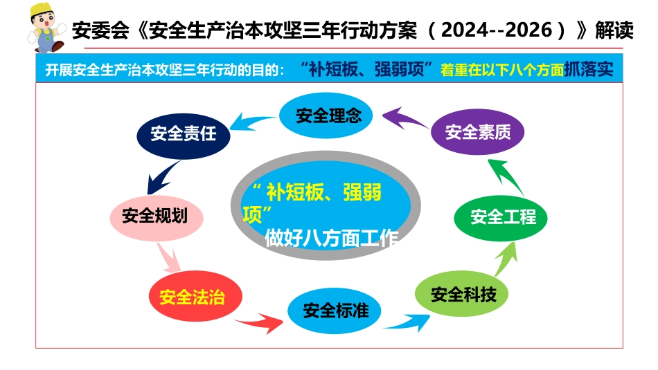 国务院安委会《安全生产治本攻坚三年行动方案（2024--2026）》解读.pptx_第3页
