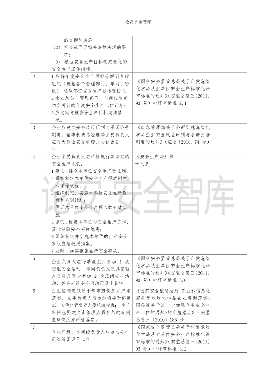 企业通用安全风险隐患排查表汇编（附依据）.docx_第2页