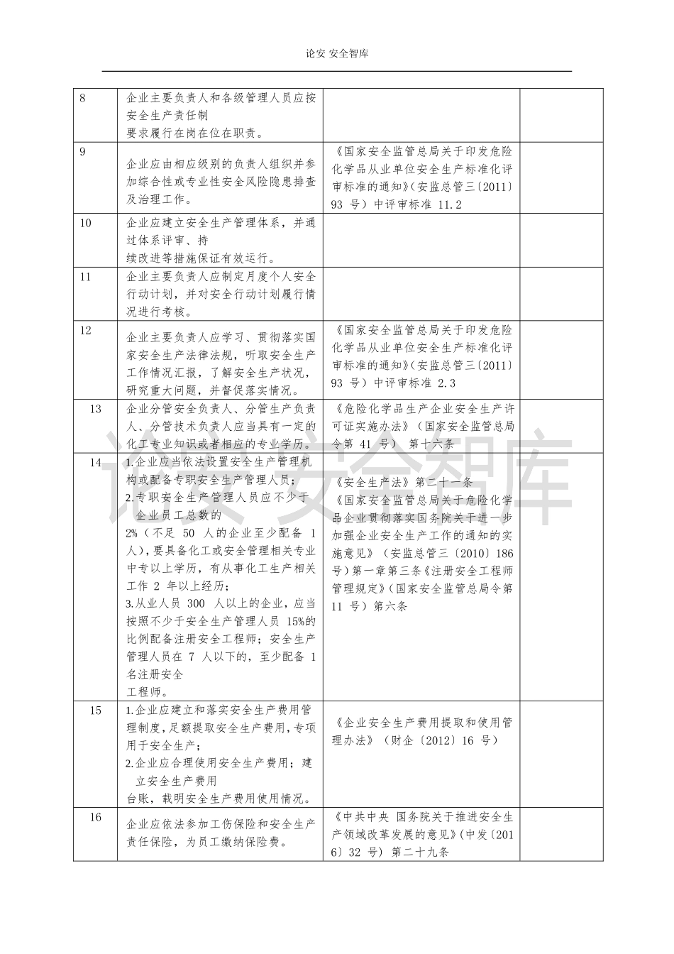 企业通用安全风险隐患排查表汇编（附依据）.docx_第3页