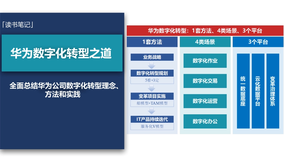 【笔记】华为数字化转型之道.pptx_第1页