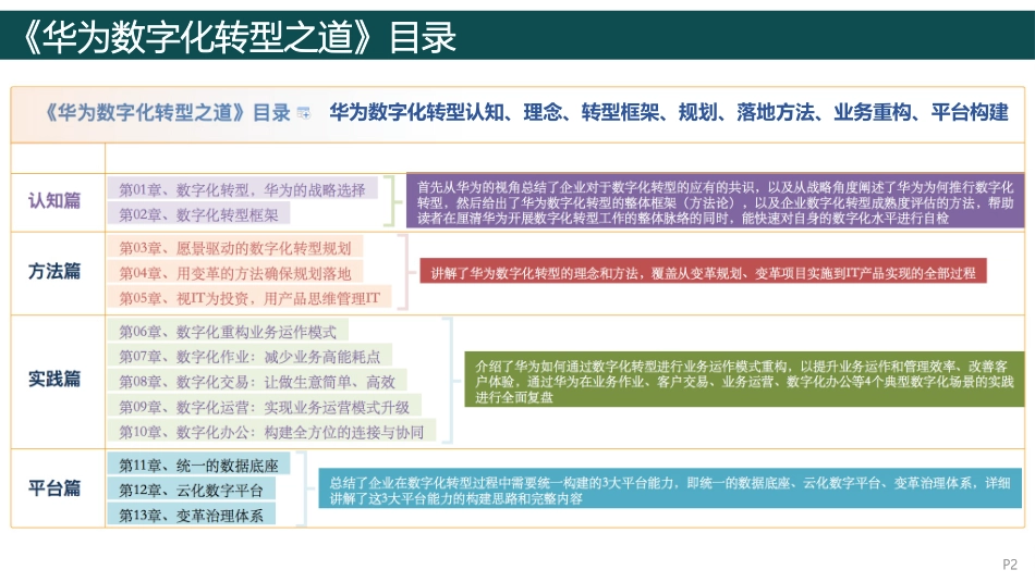【笔记】华为数字化转型之道.pptx_第2页