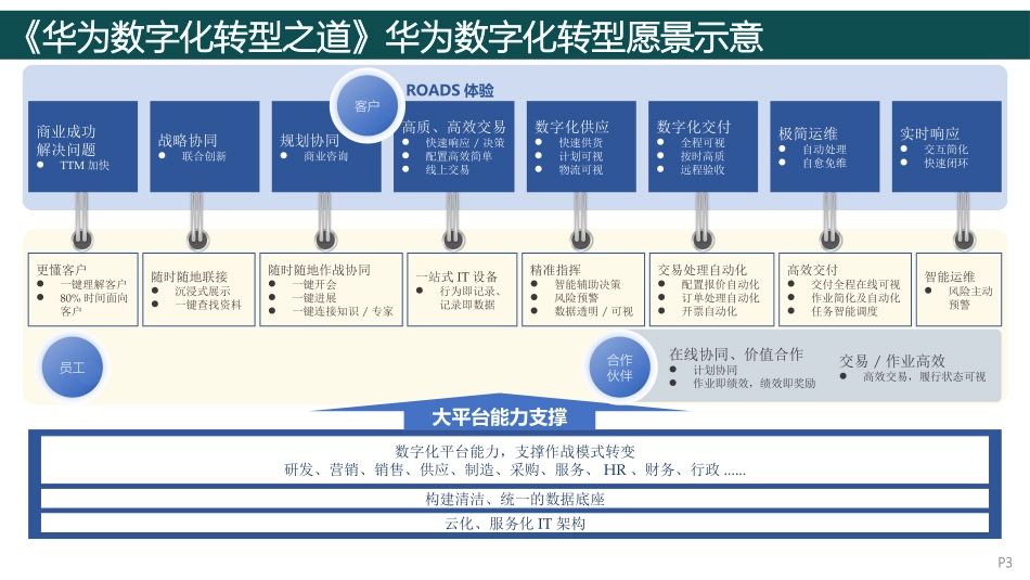【笔记】华为数字化转型之道.pptx_第3页