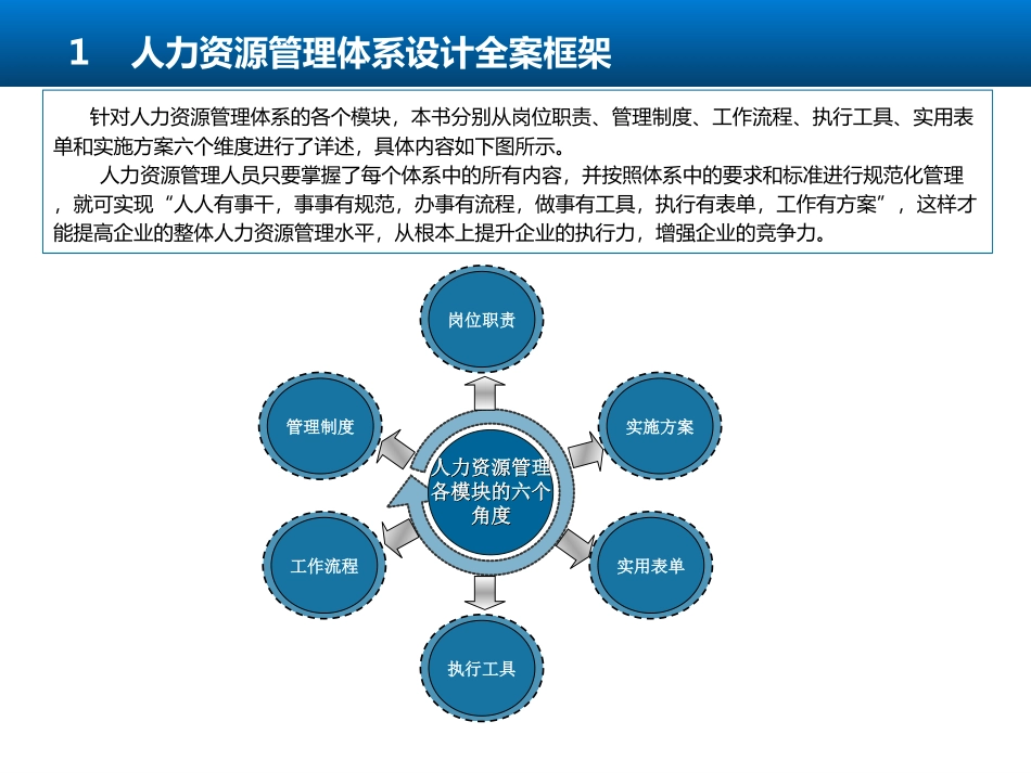 【方案】人力资源管理体系完全图解.ppt_第3页