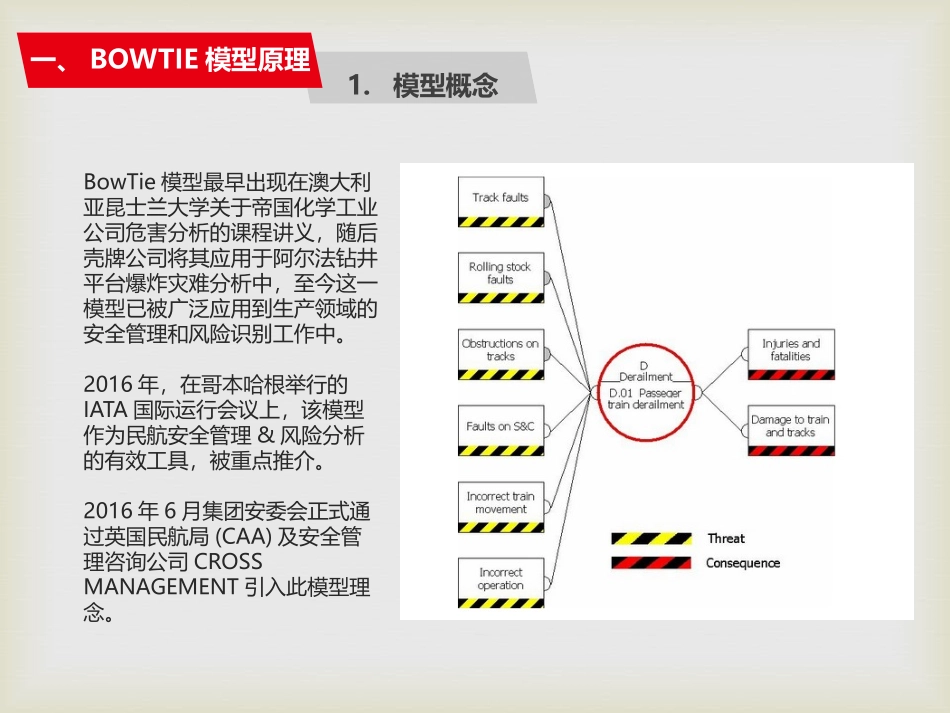 【课件】安全BOWTIE蝴蝶结模型研究和运用.pptx_第3页