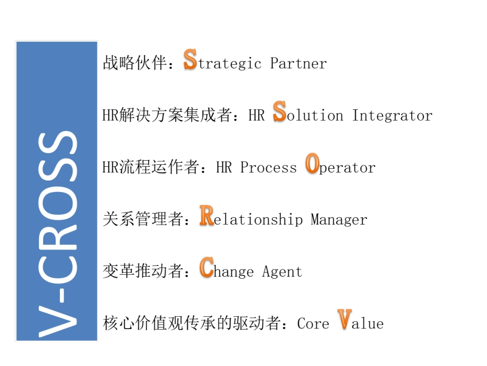 【实践】华为三支柱运作之HRBP实践.ppt_第3页