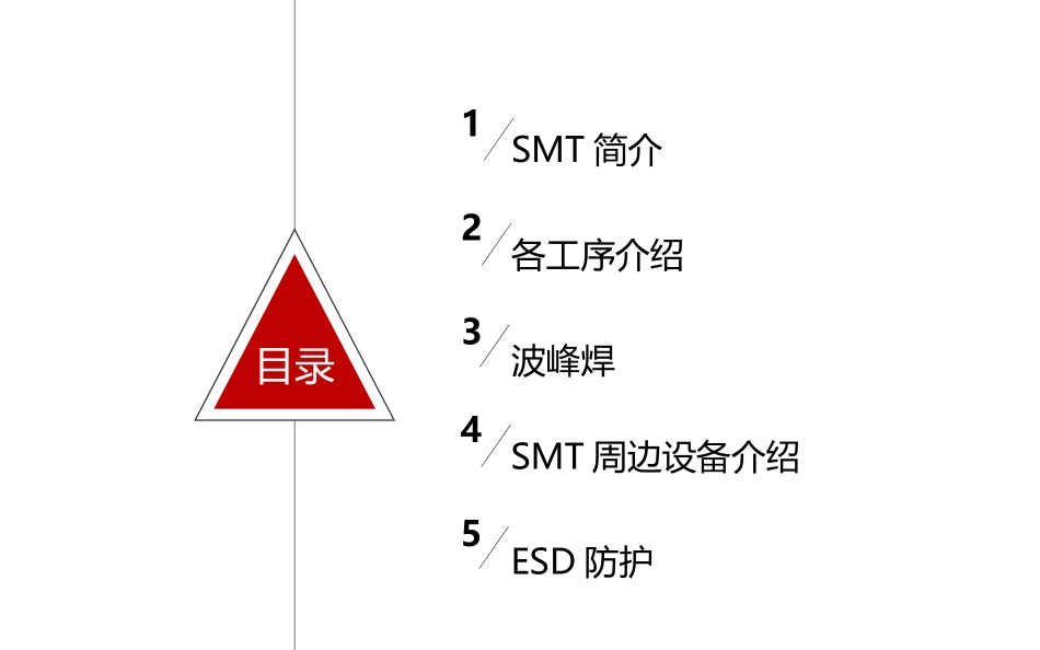 SMT制程与设备能力简介.pptx_第2页