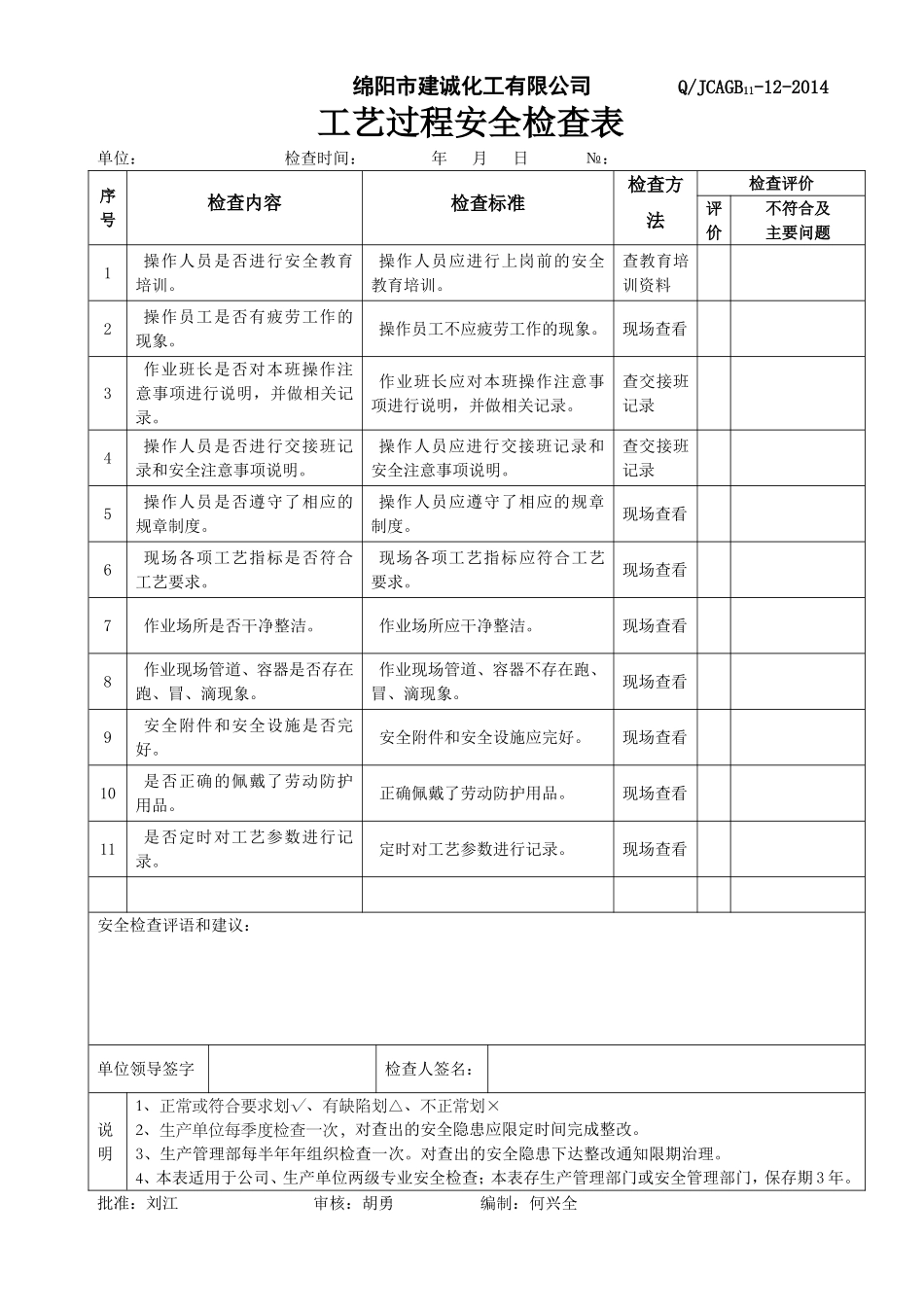工艺过程安全检查表.doc_第1页