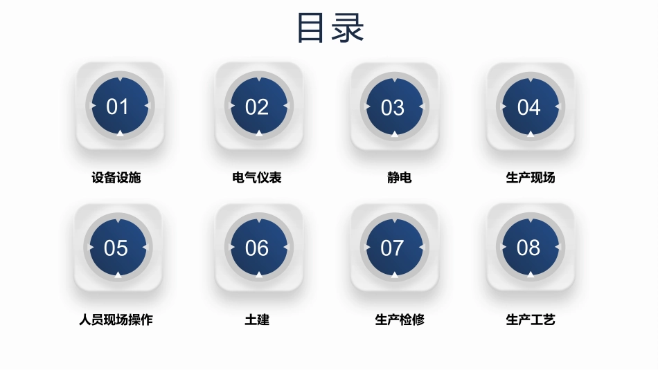 化工装置常见安全隐患排查图集.pptx_第2页