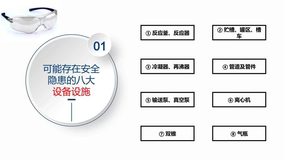 化工装置常见安全隐患排查图集.pptx_第3页