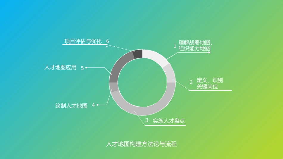 人才地图的绘制与应用.pptx_第2页