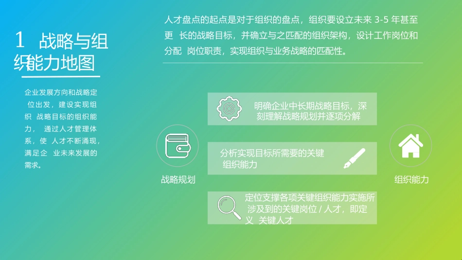 人才地图的绘制与应用.pptx_第3页