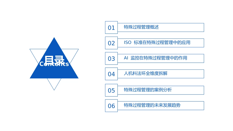 特殊过程管理终极指南：ISO+AI监控+人机料法环全维度拆解.pptx_第2页