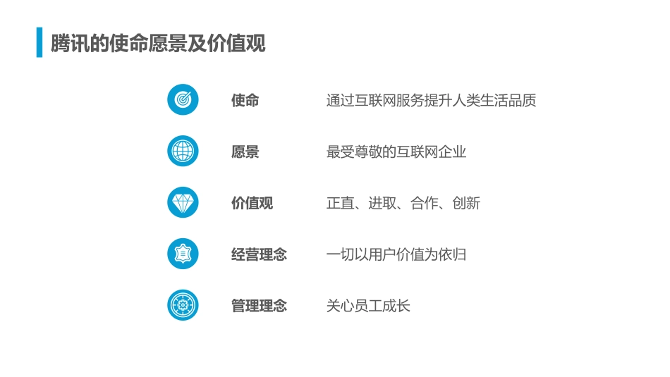 腾讯人力资源与组织管理体系.pptx_第3页