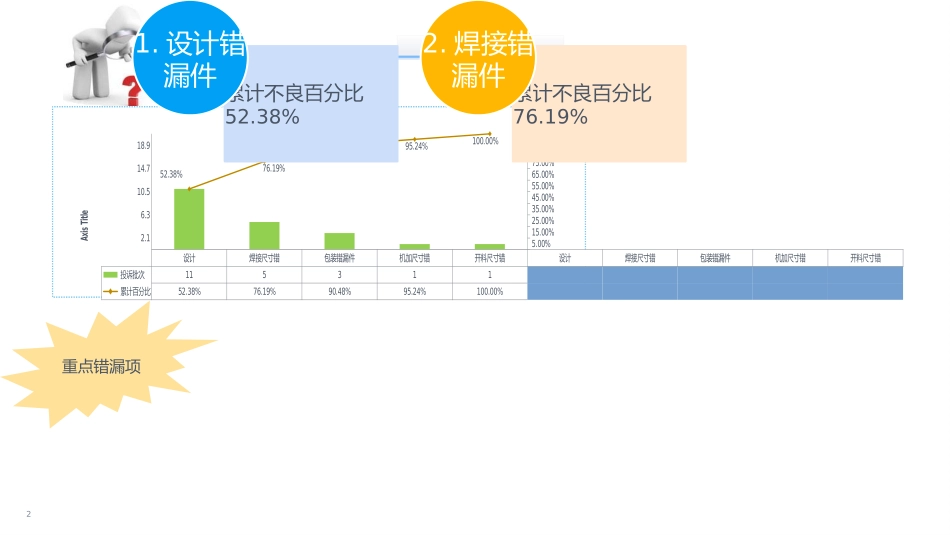 质量改善报告.pptx_第2页
