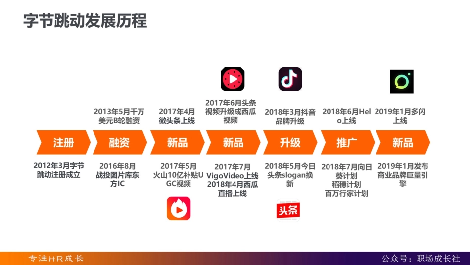 字节跳动人力资源体系.pptx_第2页