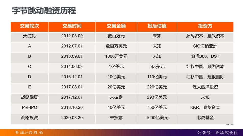 字节跳动人力资源体系.pptx_第3页