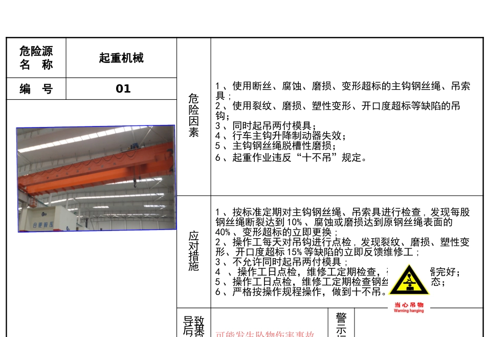 车间危险源风险告知卡.pptx_第1页