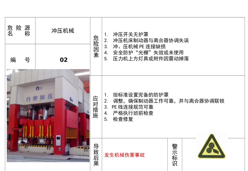 车间危险源风险告知卡.pptx_第2页
