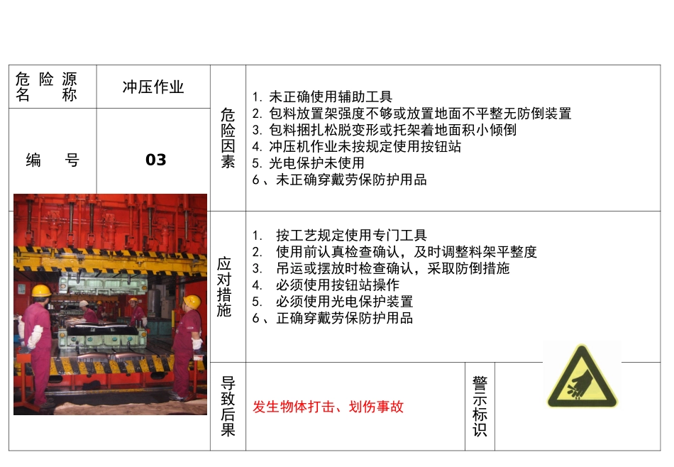 车间危险源风险告知卡.pptx_第3页