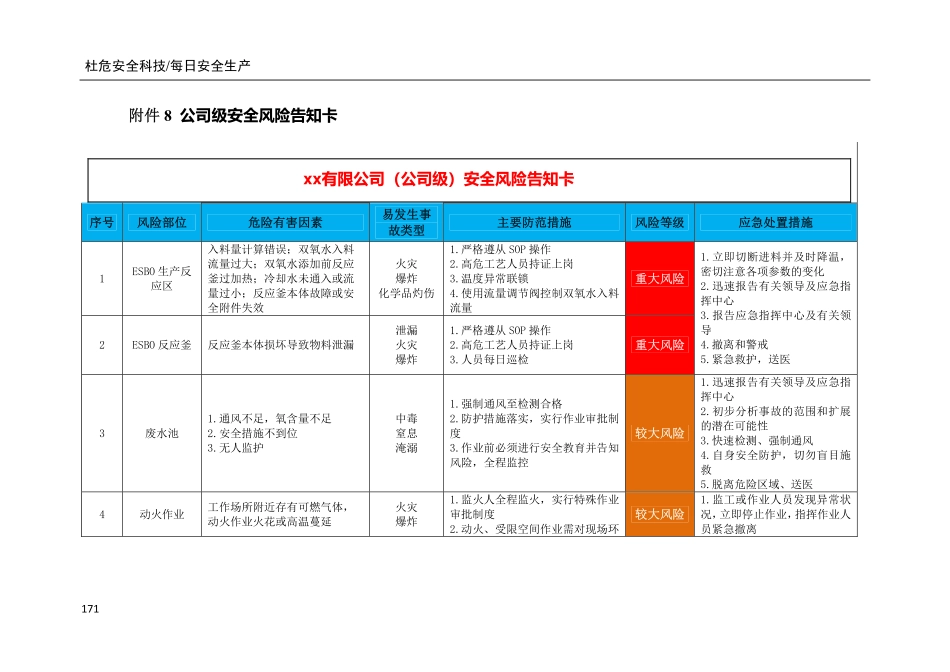 风险管控告知卡示例.pdf_第1页