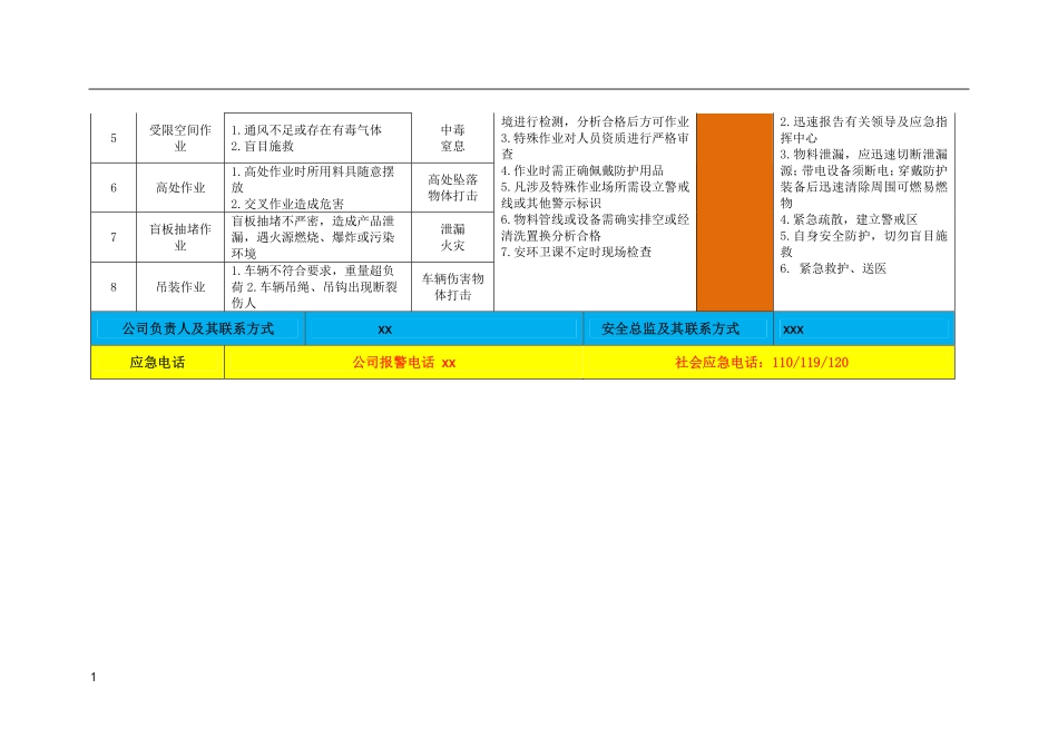 风险管控告知卡示例.pdf_第2页