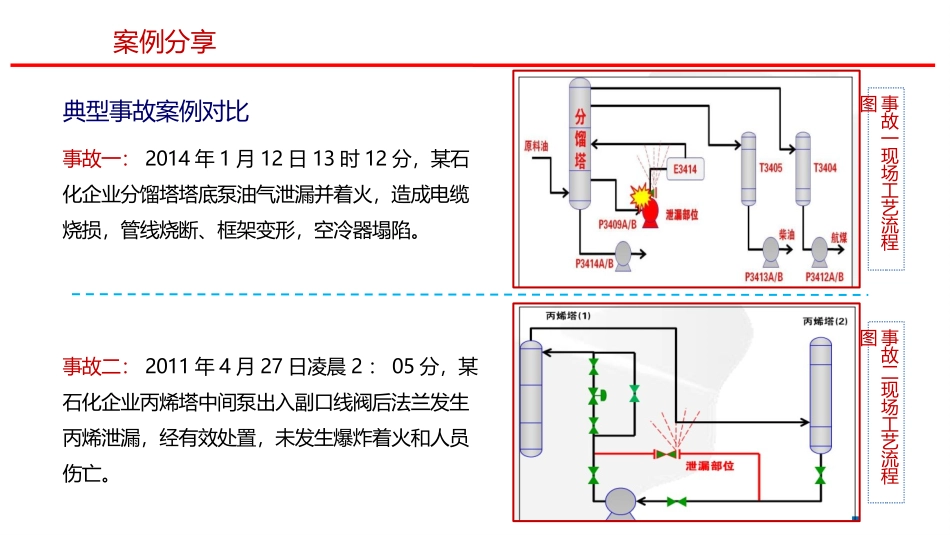 化解“危机”的第一道屏障岗位应急处置卡.pptx_第2页