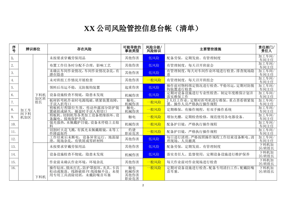 某公司风险告知卡和四色图管控台账.docx_第2页