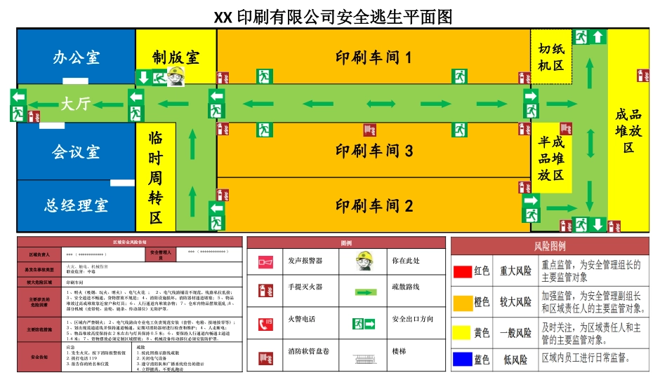 企业安全逃生平面图和岗位告知卡.pptx_第1页