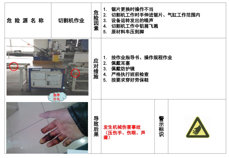 现场危险目视看板告知卡.pptx_第2页