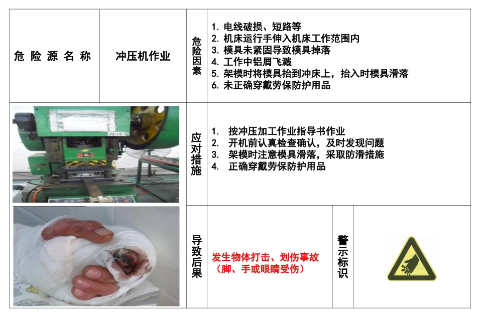 现场危险目视看板告知卡.pptx_第3页