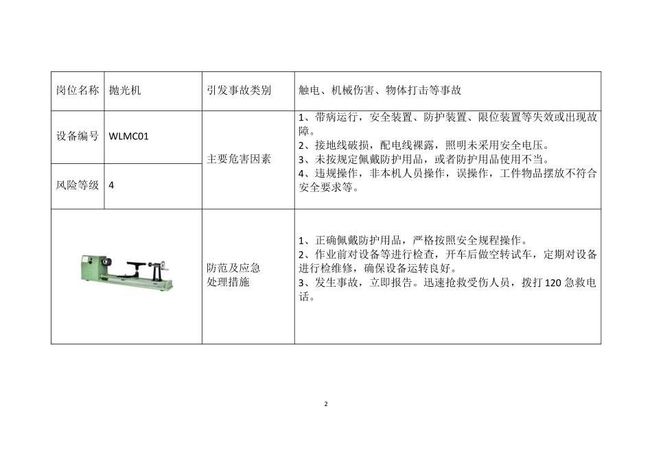 轧钢厂安全风险告知牌.pdf_第2页