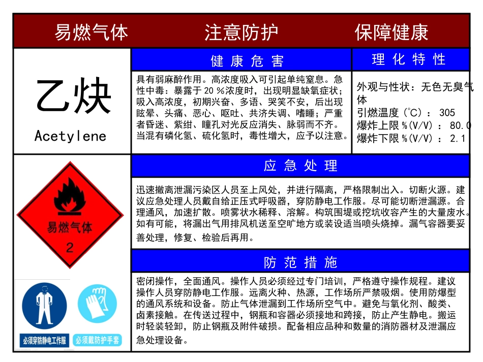 乙炔-危害风险告知牌.pptx_第1页
