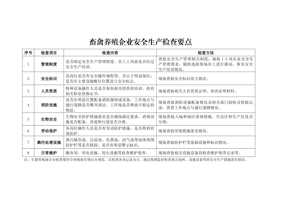 畜禽养殖企业安全生产检查要点.docx_第1页