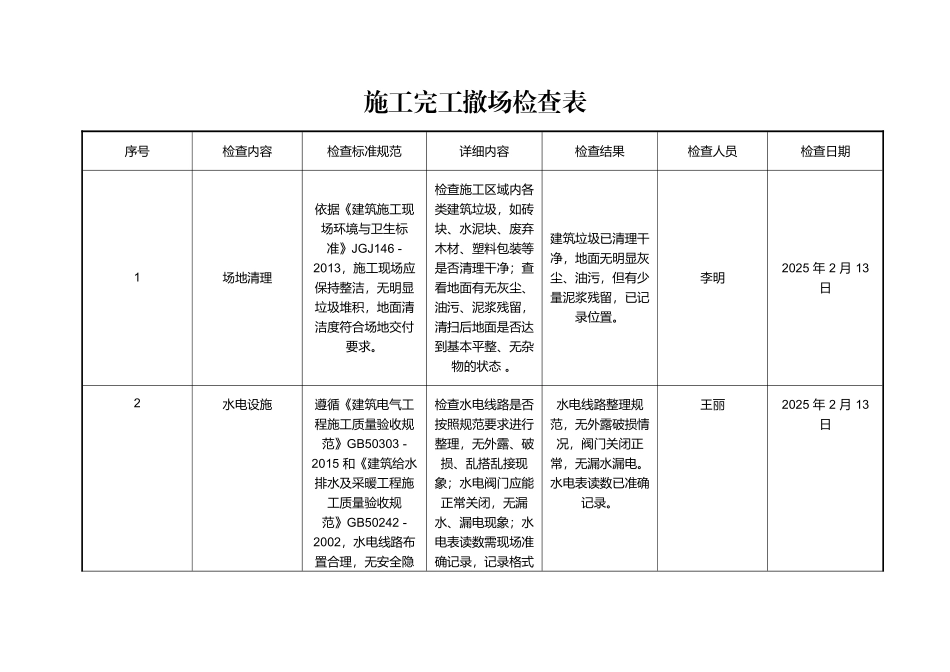 施工完工撤场检查表示例 (参考).docx_第1页