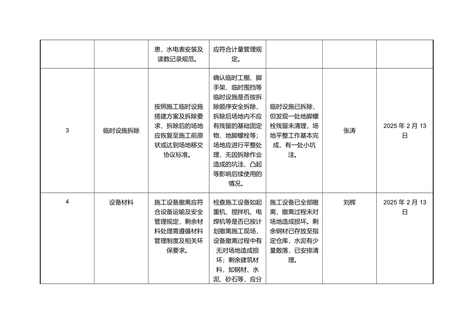 施工完工撤场检查表示例 (参考).docx_第2页