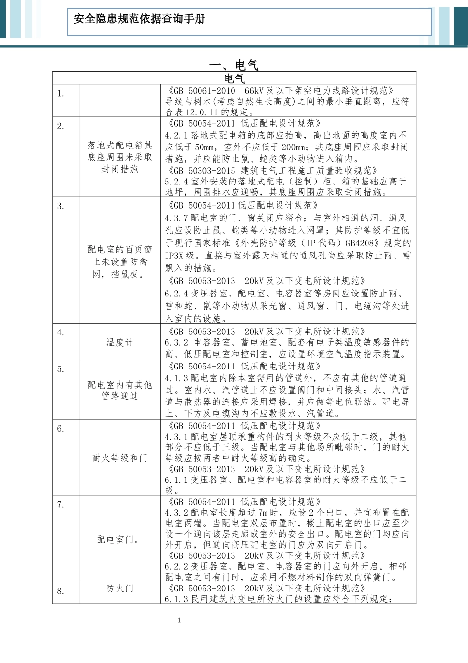 安全月里讲安全：这是我见过最全的安全隐患规范依据库，专家随时随地查依据！.docx_第3页