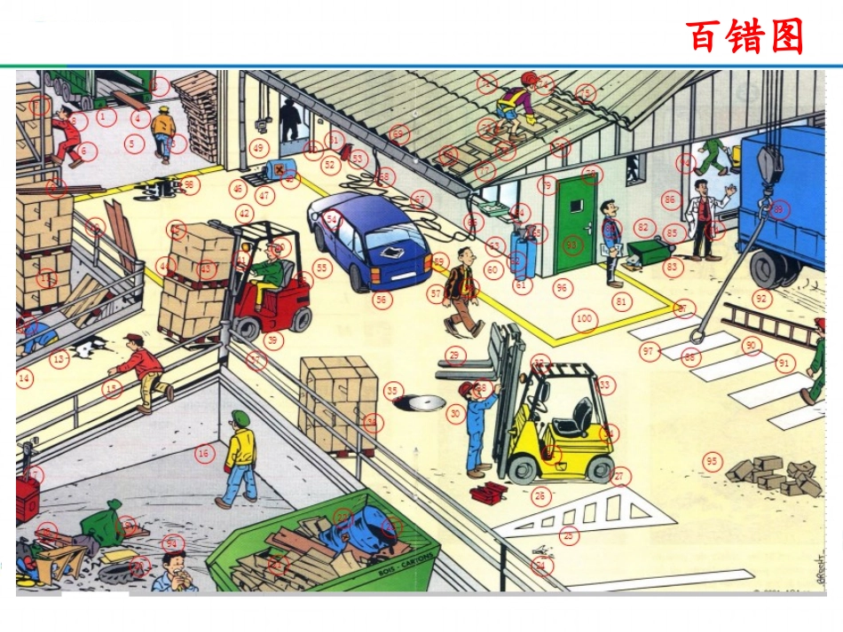 漫画图解施工现场1000个违章作业，太形象了，对照自查！.ppt_第2页