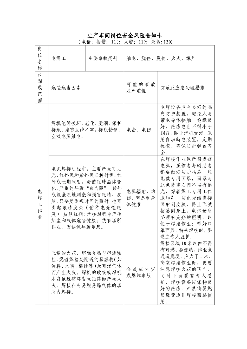 【动火-电焊作业安全】生产车间电焊工岗位安全风险告知卡.doc_第1页