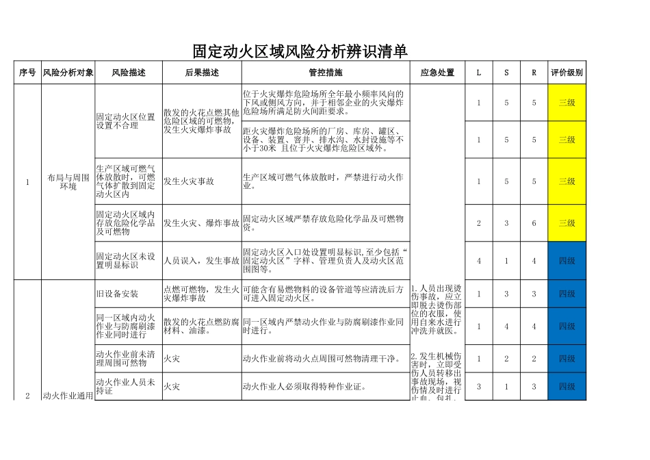 【固定动火区设置】7-固定动火区域火灾爆炸风险分析.xlsx_第1页